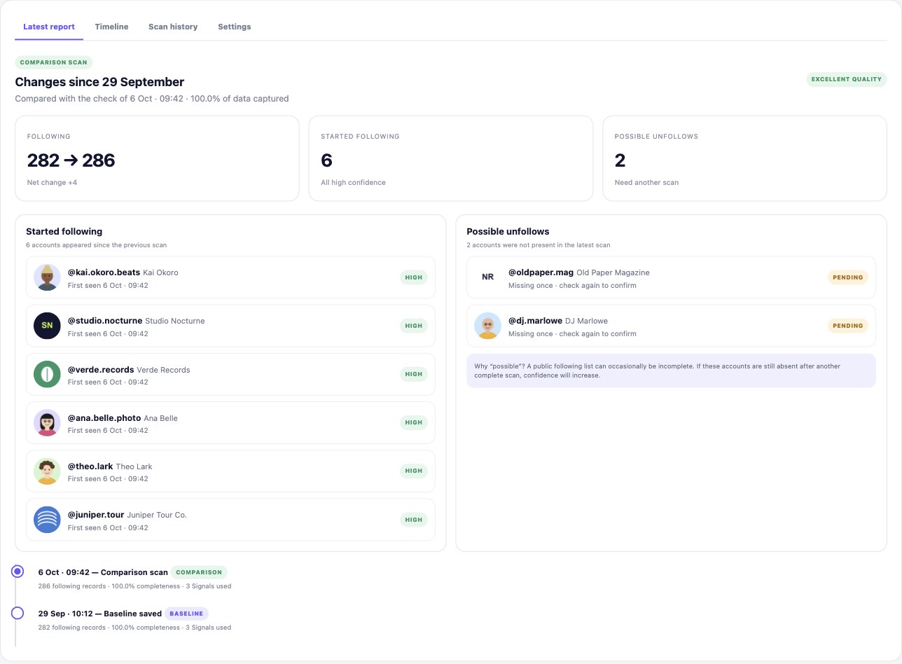 Account report with each new follow and possible unfollow, with profile pictures
